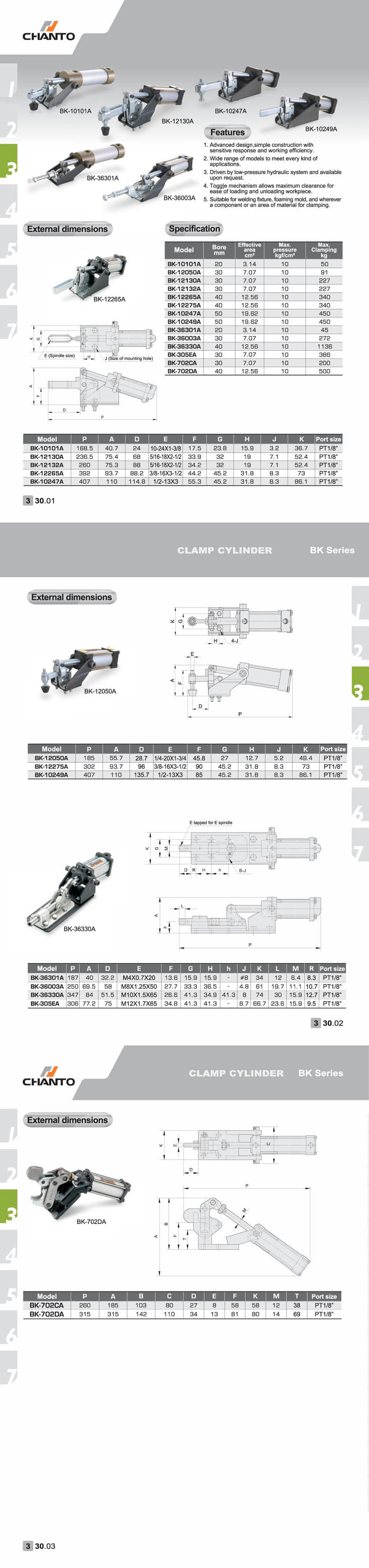 BK Clamp Cylinder